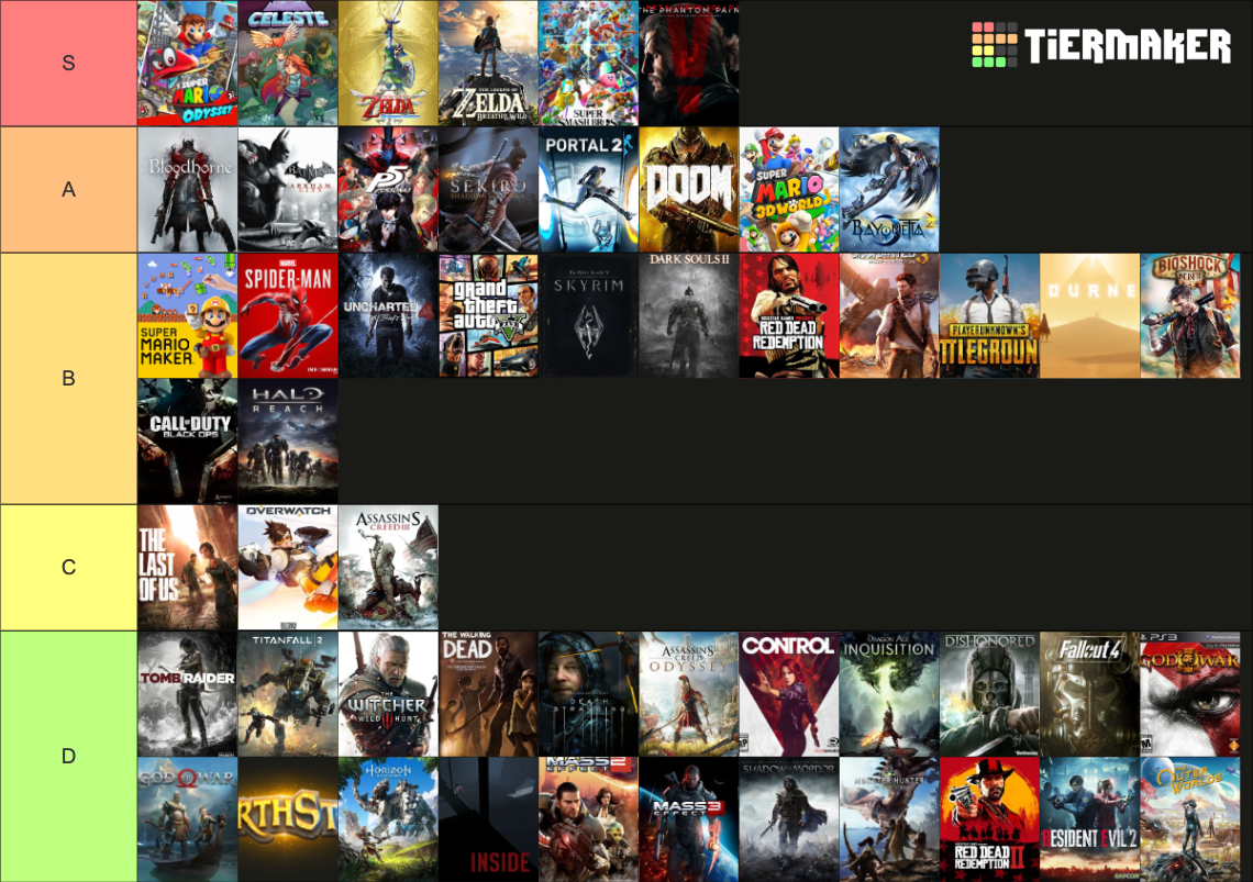 TGA Game of the Year Nominees Tier List Rankings) TierMaker