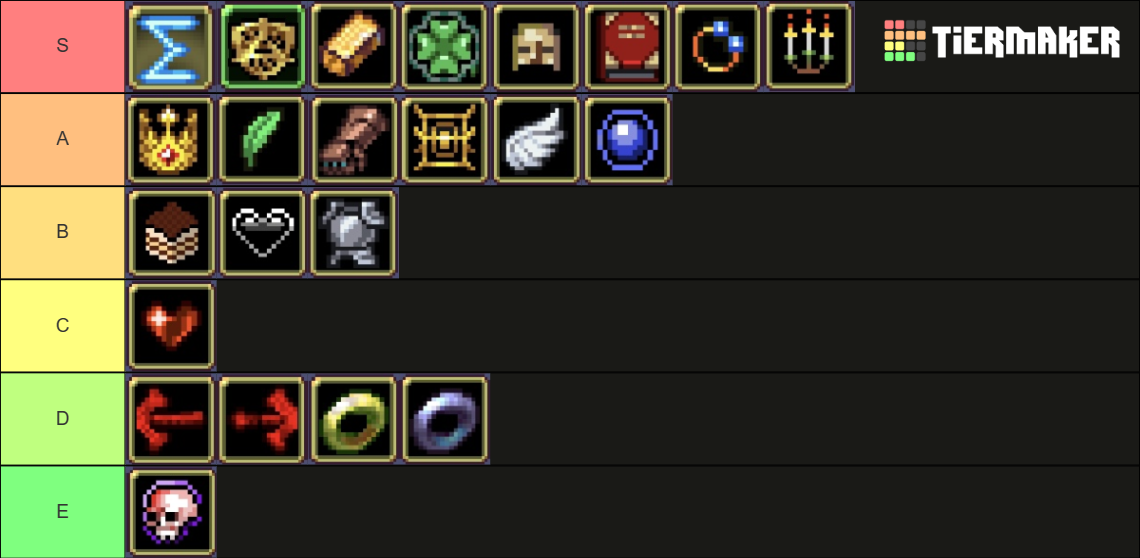 Vampire Survivors All Passive Items Dlc Tier List (community Rankings 