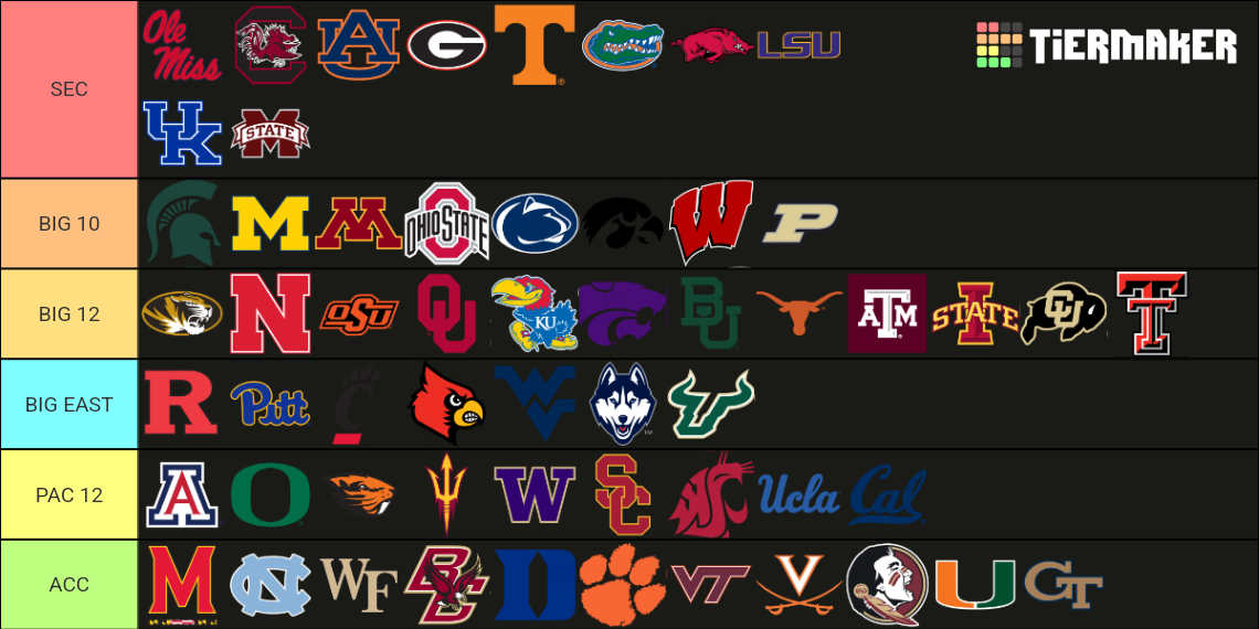 Custom FBS Conferences College Football NCAA Tier List (Community ...