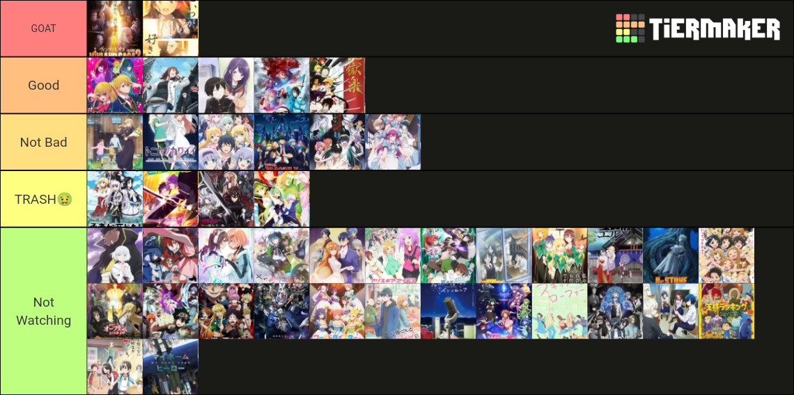 Anime Spring 2023 Tier List (Community Rankings) - TierMaker