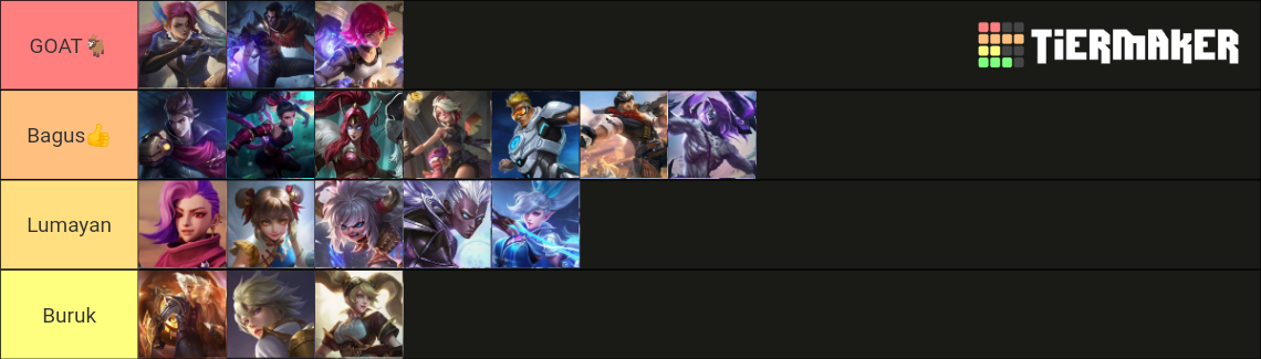 mlbb top 10 marksman