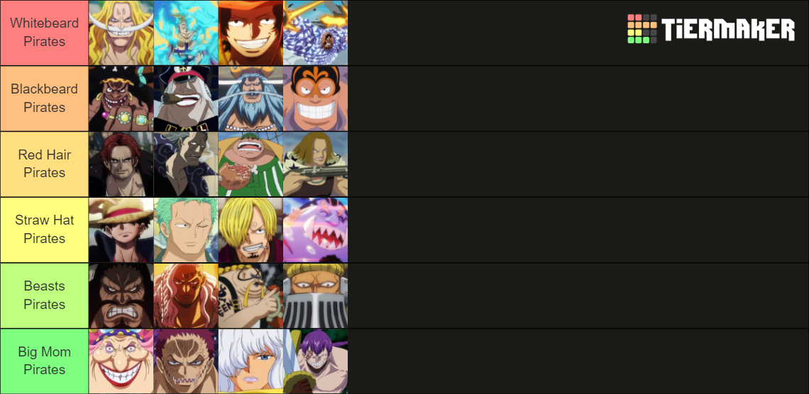 One Piece Yonko captain and commanders Tier List (Community Rankings ...