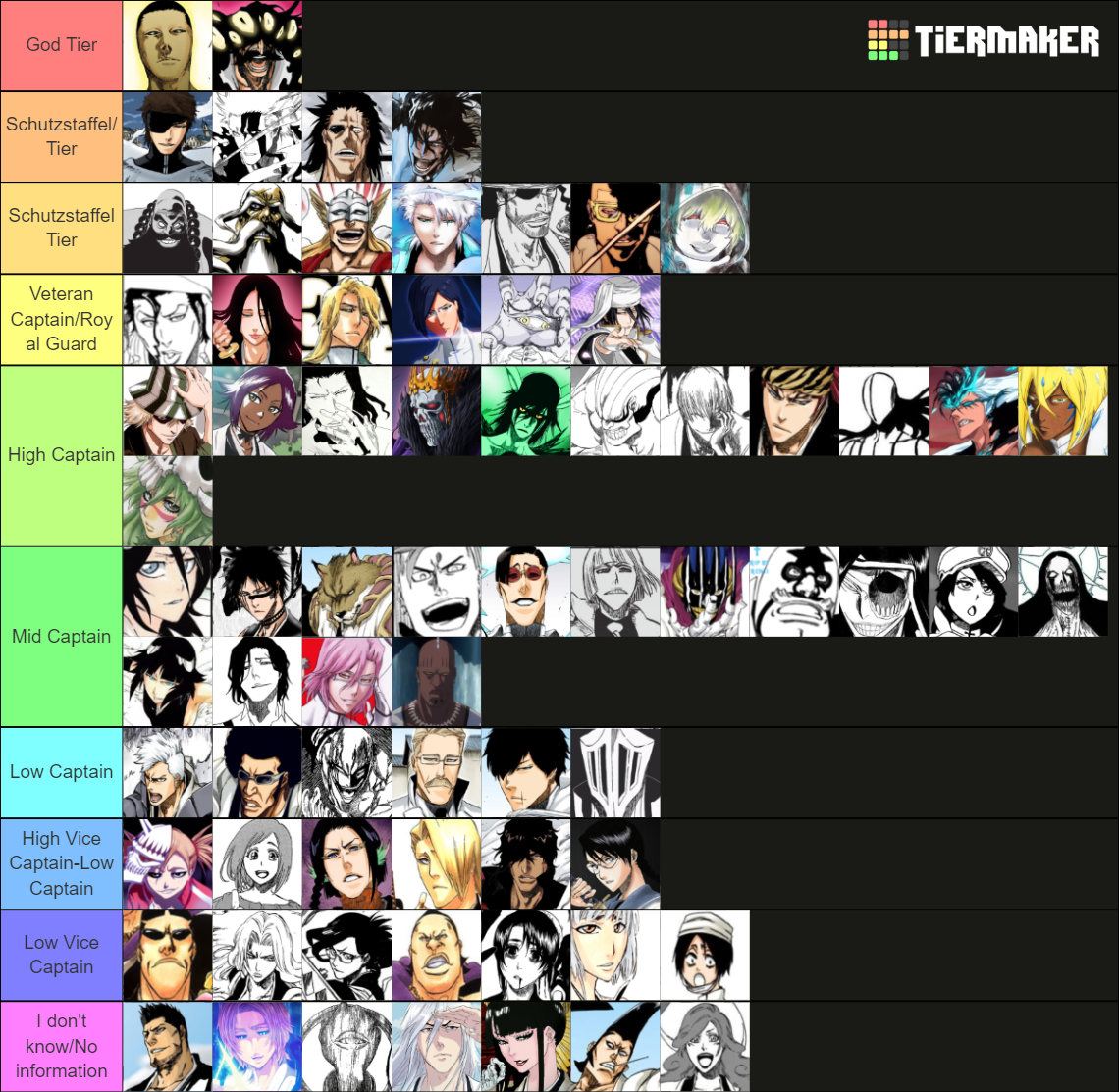 Strongest Bleach Characters Tier List (Community Rankings) - TierMaker