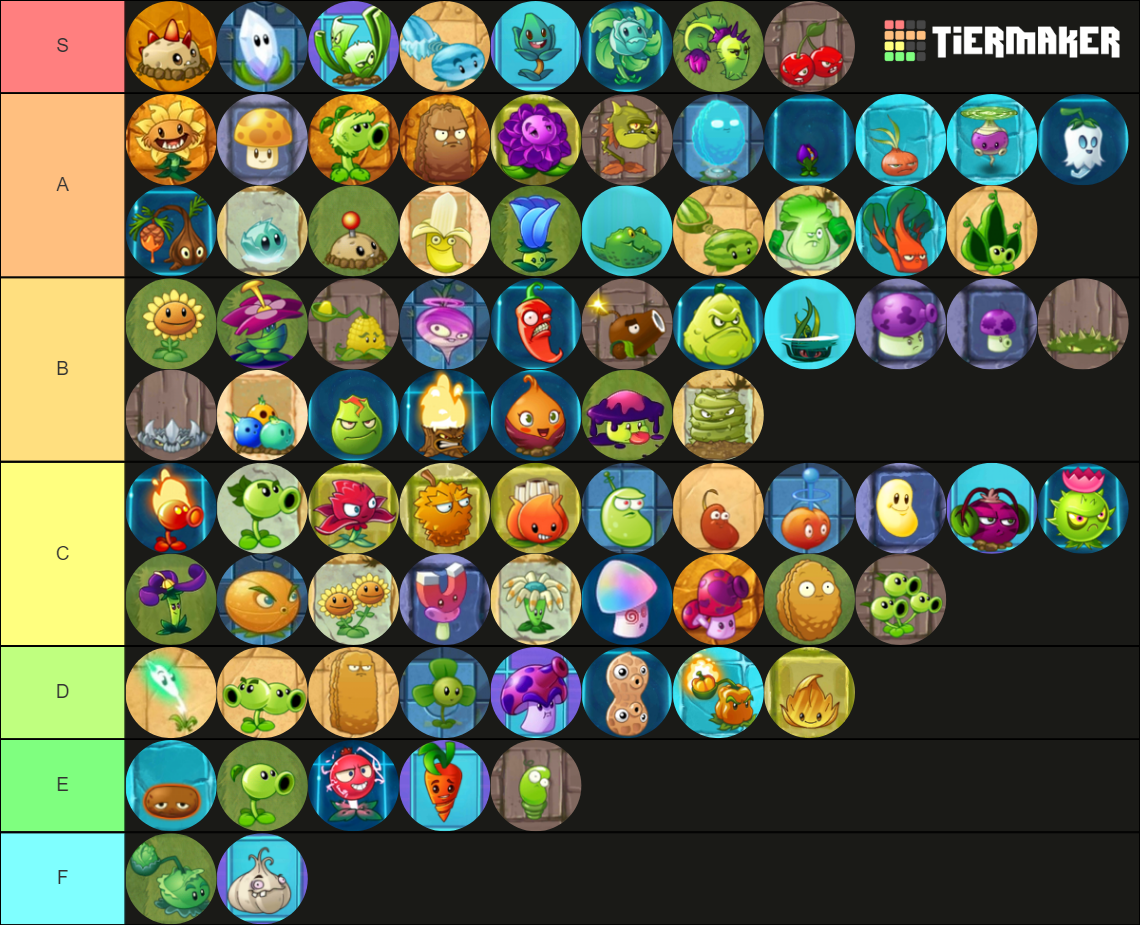 PvZ 2 Plants Tier List (Community Rankings) - TierMaker