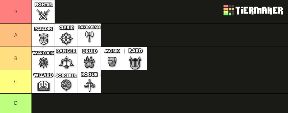 Dnd Class List Tier List (Community Rankings) - TierMaker