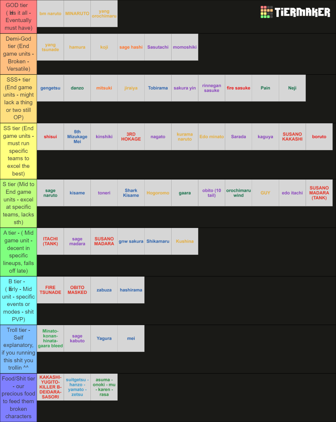 PVP Tier List (Community Rankings) - TierMaker