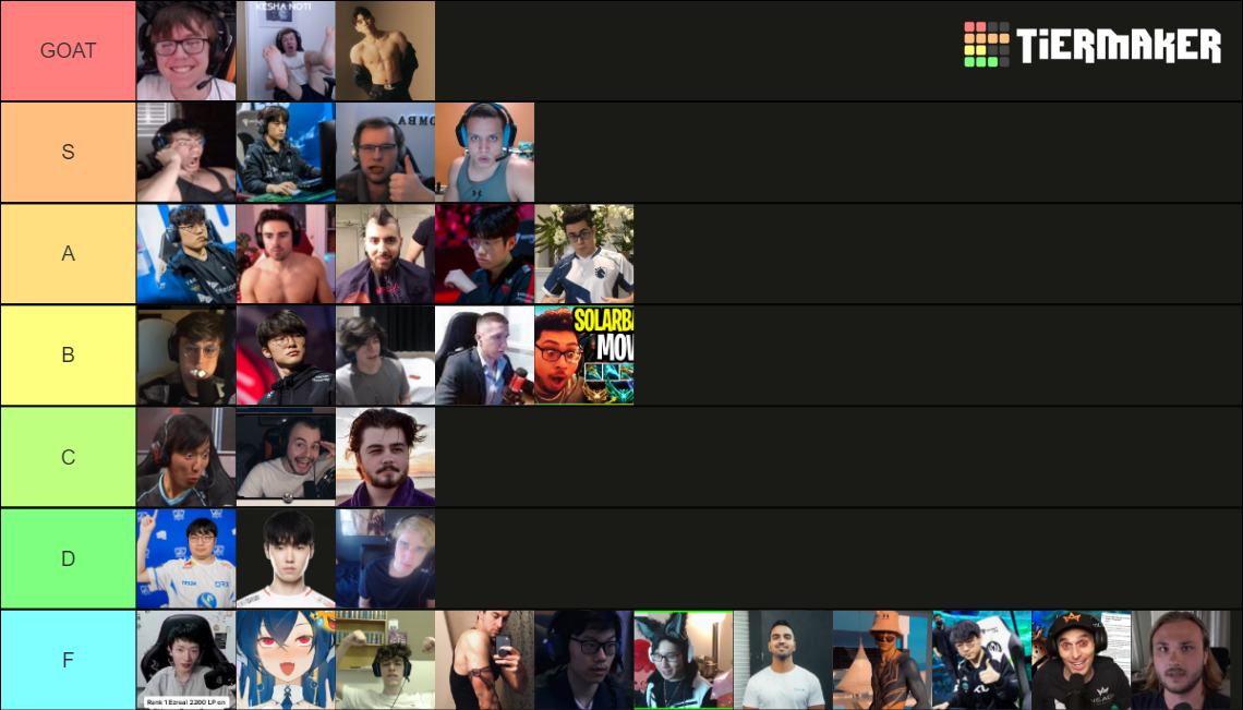 League of Legends Streamers' Tier List Rankings) TierMaker