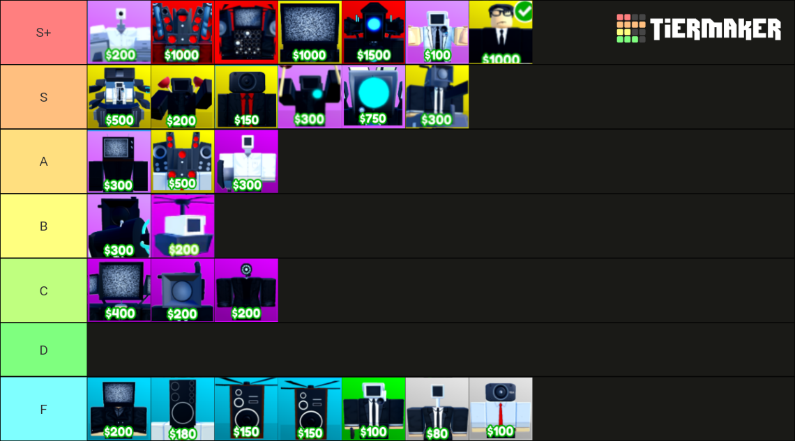 Toilet Tower Defense Tier List Rankings) TierMaker