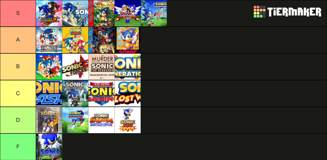 Sonic Games Tiers Tier List Community Rankings Tiermaker