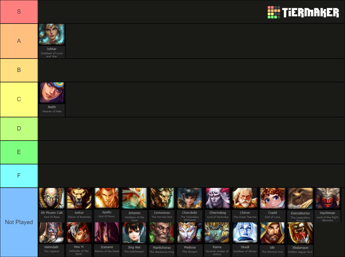 Smite Hunters Tier List Rankings) TierMaker