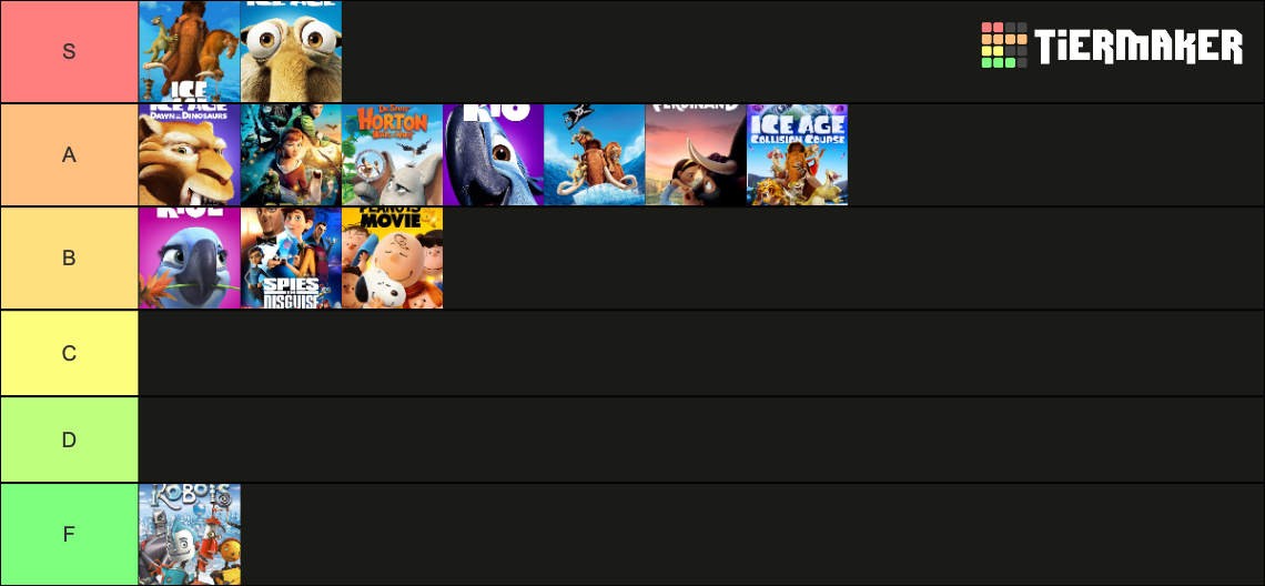 Blue Sky Studios Tier List Rankings) TierMaker