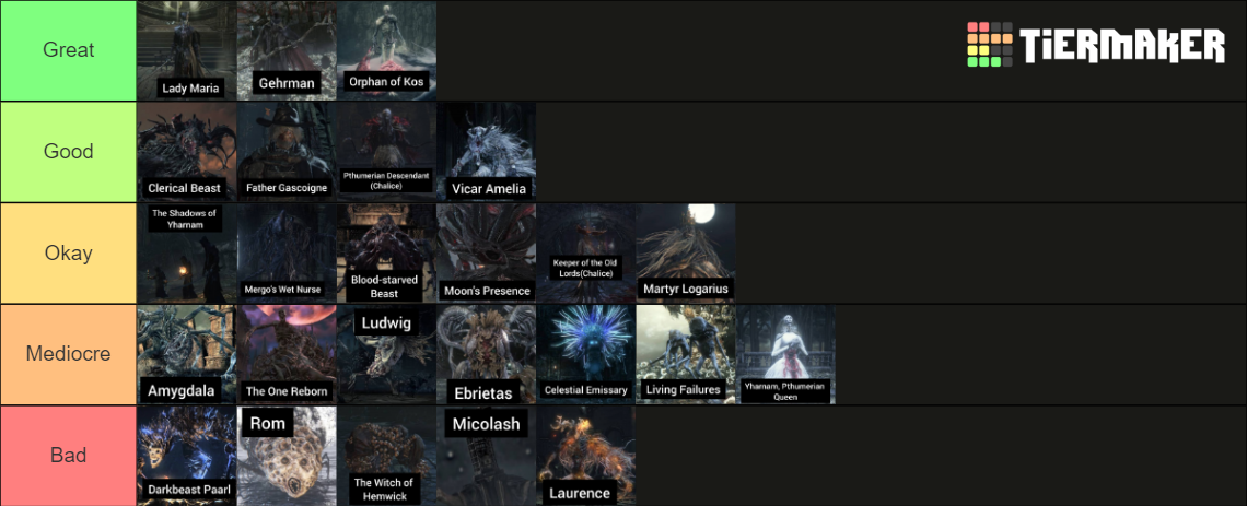 BLOODBORNE BOSSES CHALICES Tier List Community Rankings TierMaker   Bloodborne Bosseschalices 15054159 1695160468 