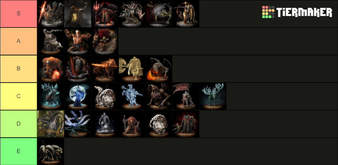 Elden Ring Bosses Tier List (Community Rankings) - TierMaker