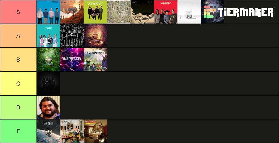 Weezer Albums Up To Autumn 2022 Tier List (Community Rankings) - TierMaker