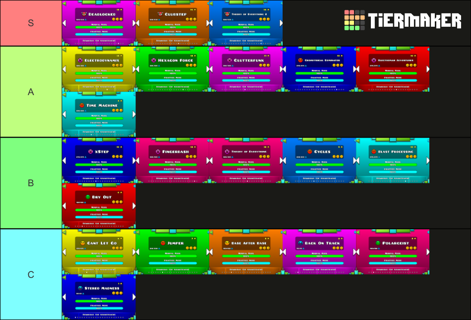 Geometry Dash Main Robtop Levels Tier List (Community Rankings) - TierMaker