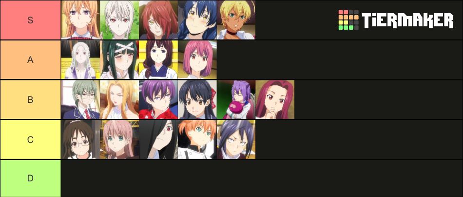 Food Wars Waifu Tier List Community Rankings TierMaker food-wars-waifu-tier-list-community-rankings-tiermaker