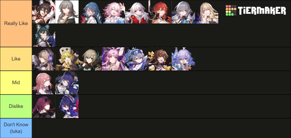 HSR character tierlist Tier List (Community Rankings) - TierMaker