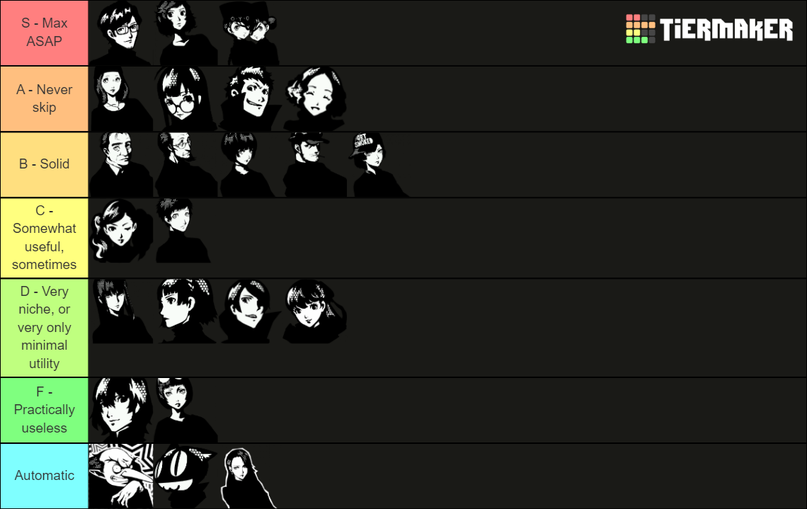 Persona 5 Confidant Ability Tier List (Community Rankings) - TierMaker