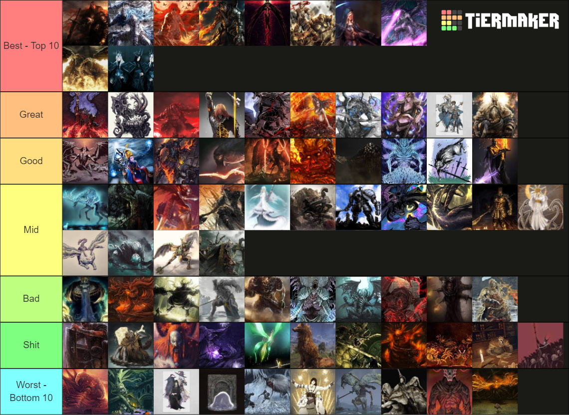 DS1 2 3 And ER Boss Ranking Tier List Community Rankings TierMaker   Ds1 2 3 And Er Boss Ranking 15908037 1688362265 