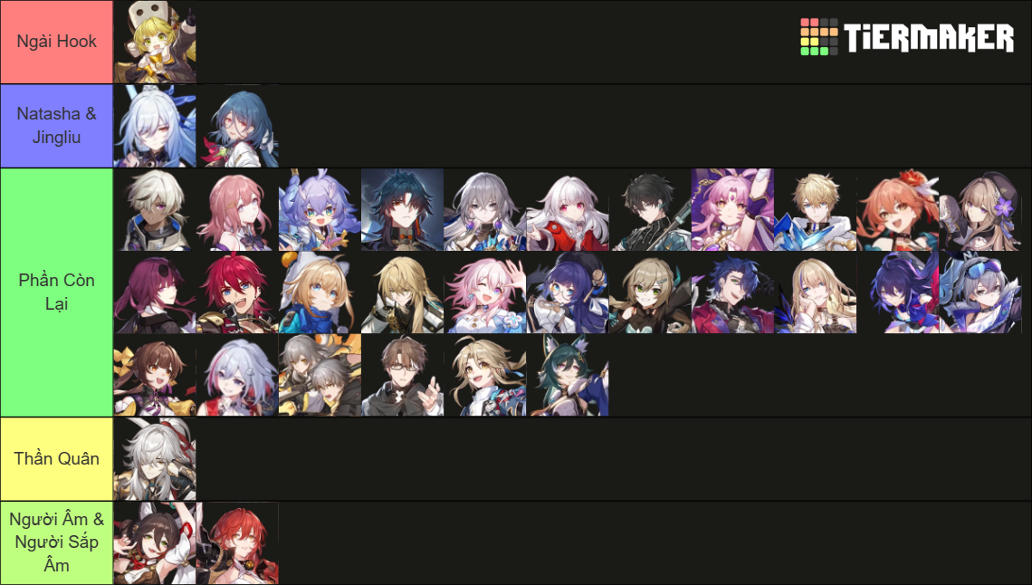 HSR Char Tier List Community Rankings TierMaker HSR Char Tier List Community Rankings TierMaker