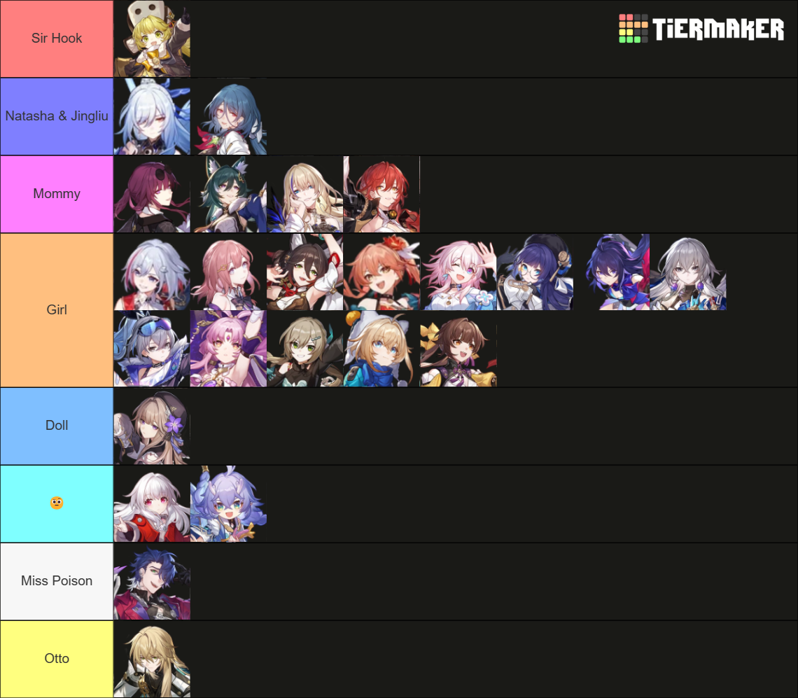 Type hsr tier list community rankings tiermaker