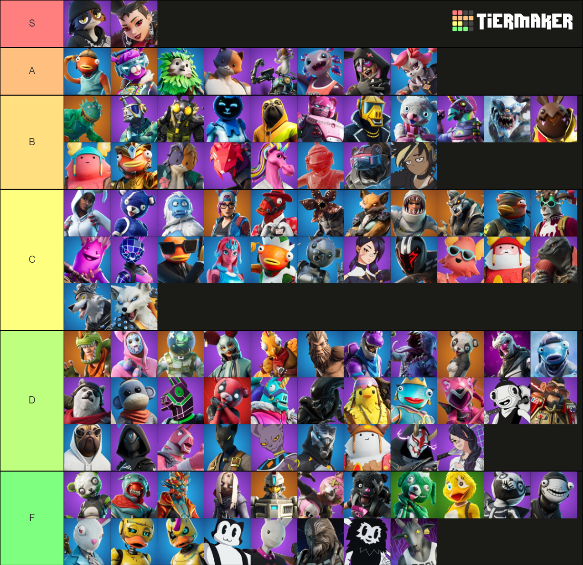 Fortnite Furry Skins C4S3 Tier List (Community Rankings) - TierMaker