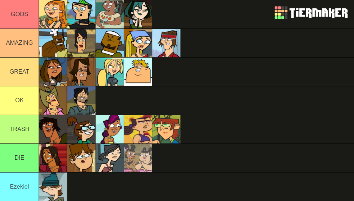 Original Total Drama Characters Tier List (Community Rankings) - TierMaker