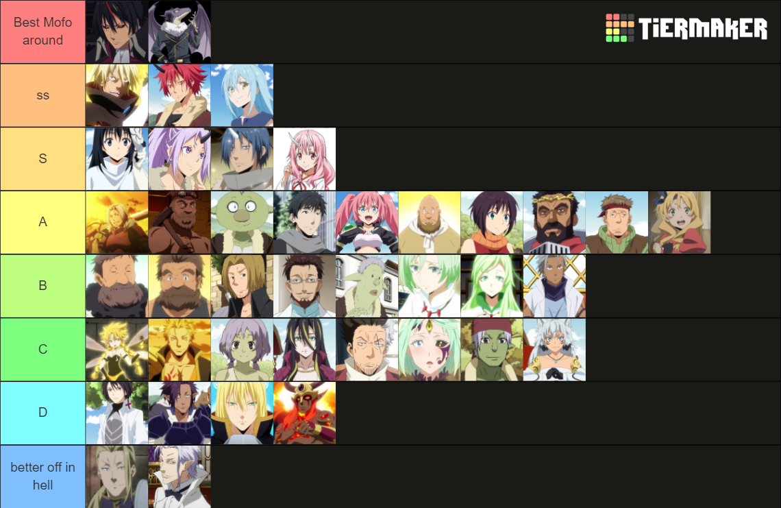 That Time I Got Reincarnated as a Slime Characters Tier List (Community