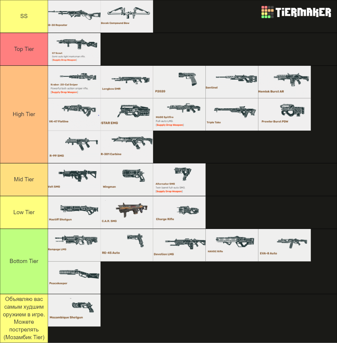 Apex Legends Weapon Season 11 Tier List (Community Rankings) - TierMaker