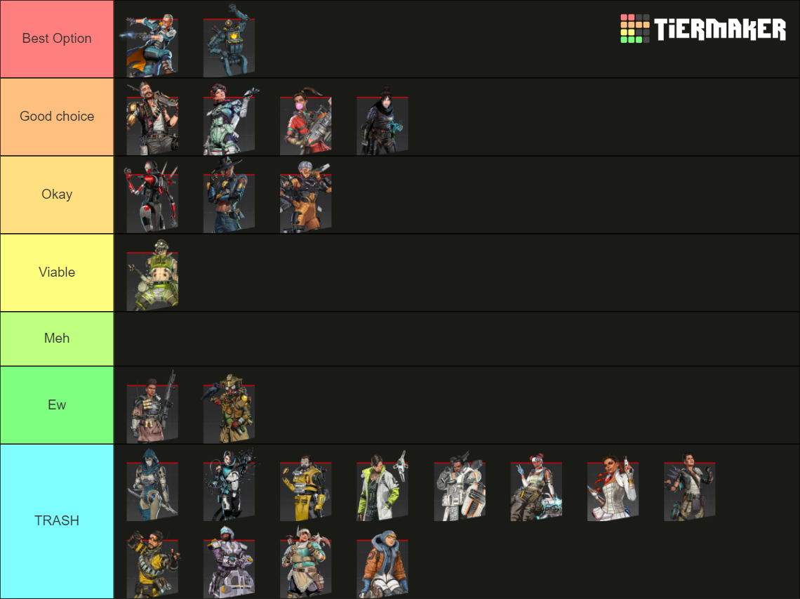 Apex Tier List (Community Rankings) - TierMaker