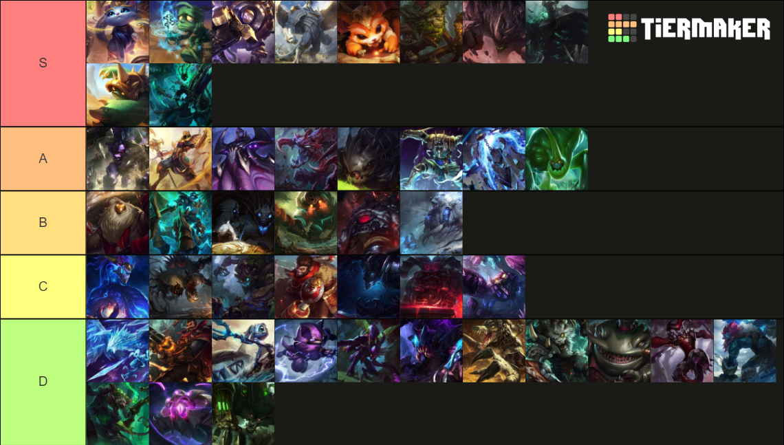 League of Legends monsters Tier List Rankings) TierMaker
