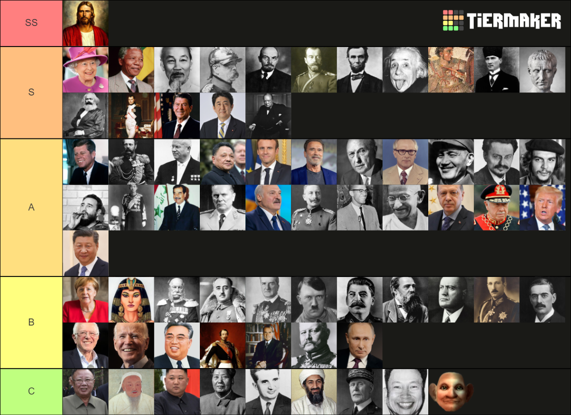 Historical figures Tier List Rankings) TierMaker