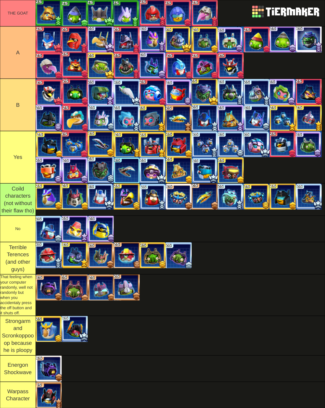 Angry Birds Transformer Tierlist Tier List (Community Rankings) - TierMaker