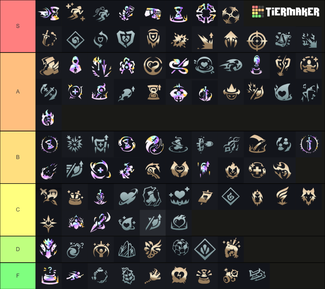 League Of Legends 2v2v2v2 Arena Gamemode Augments Tierlist Tier List ...