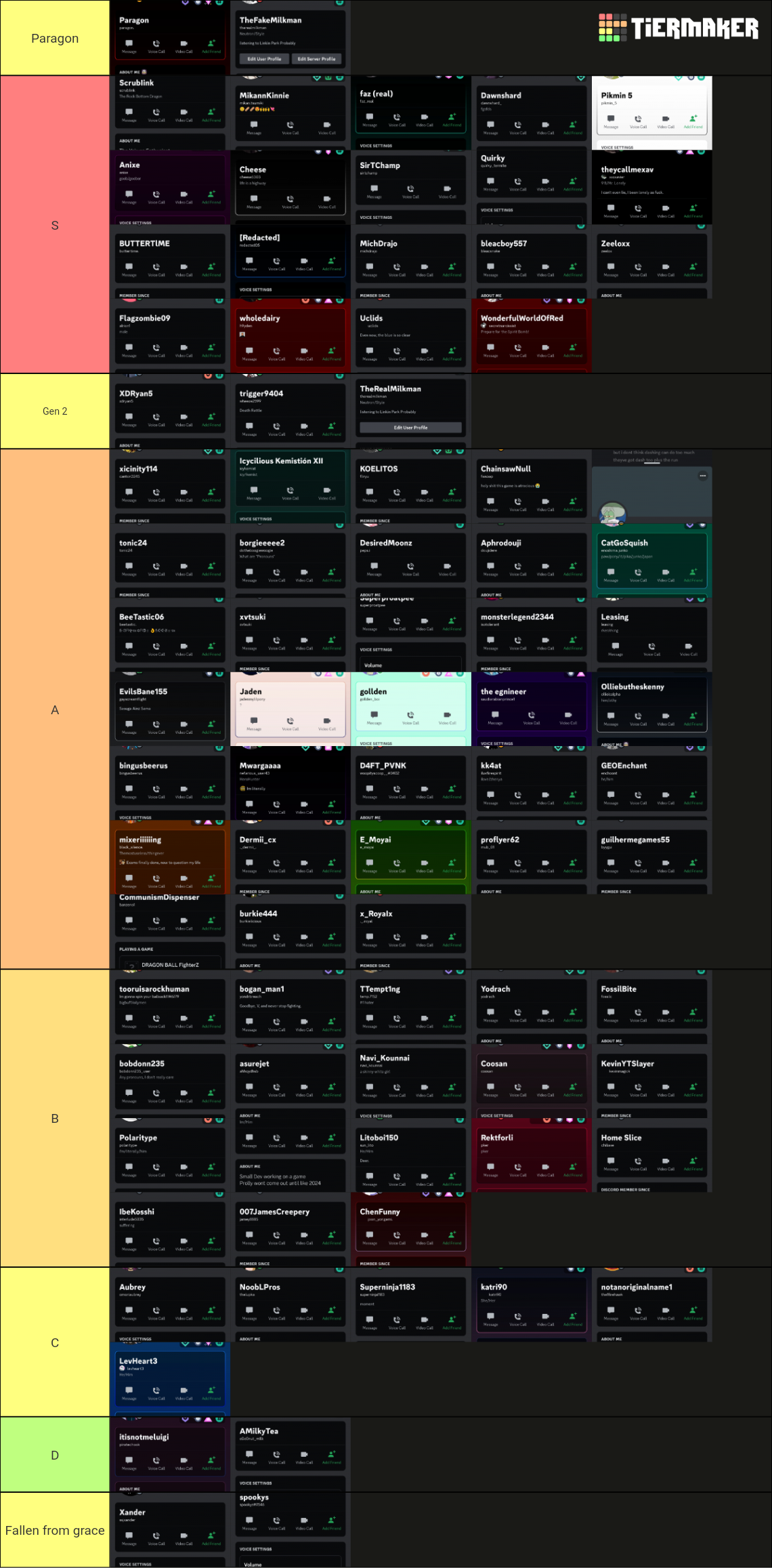 YBA Joe Tier List (Community Rankings) - TierMaker