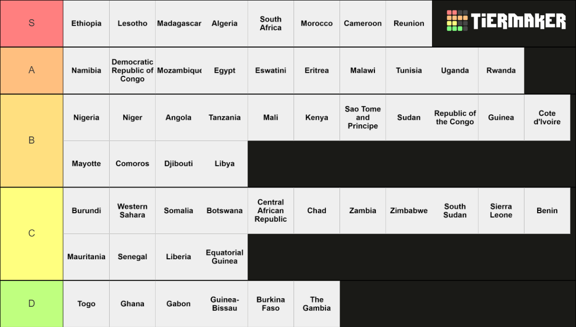 African Countries by Landscape/Geography Tier List (Community Rankings