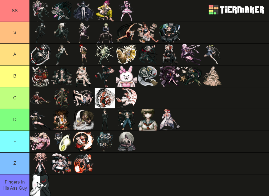 All Dangan Ronpa Game Characters Tier List (Community Rankings) - TierMaker