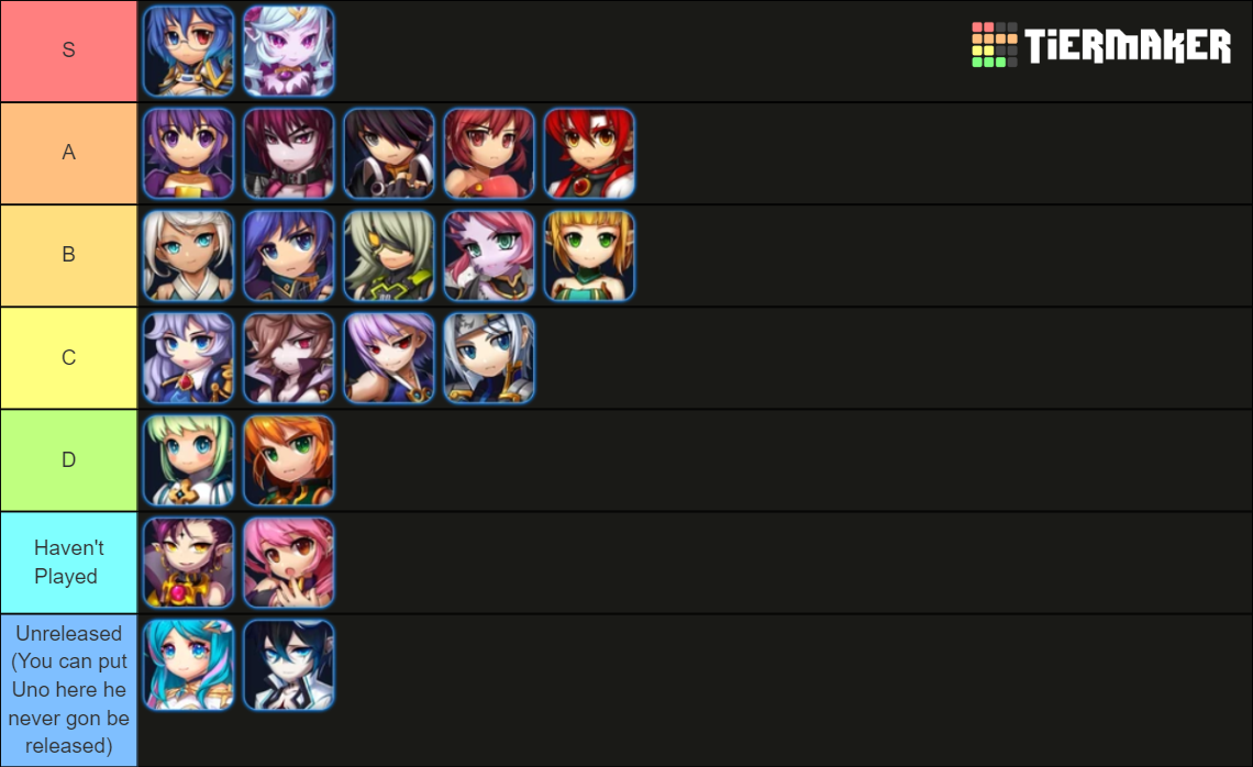 Grand Chase Classic (Steam) Tier List Rankings) TierMaker