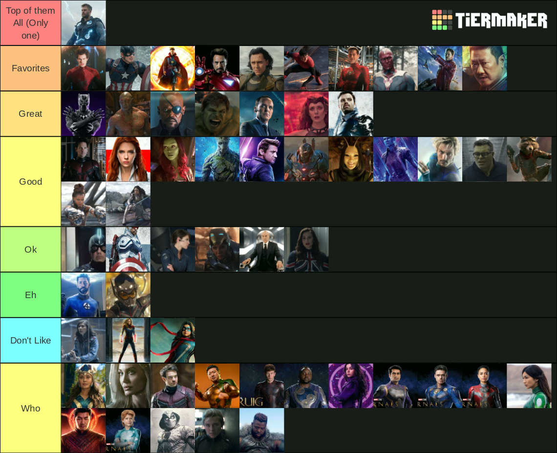 Recent Marvel Tier Lists - TierMaker