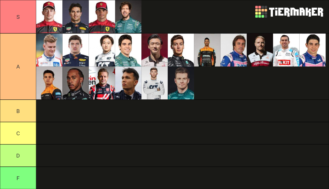 2022 Formula 1 Drivers Tier List Community Rankings Tiermaker