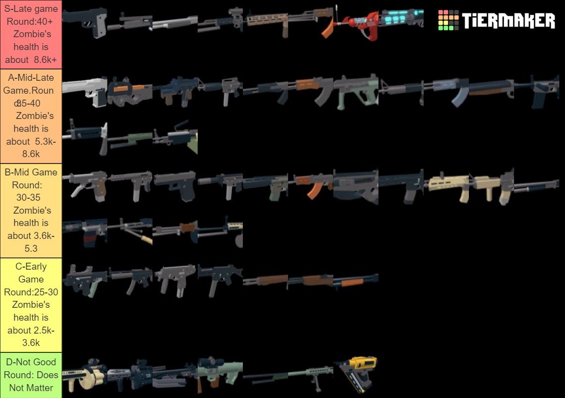 RobloxProject Lazarus Gun Tier List Rankings) TierMaker