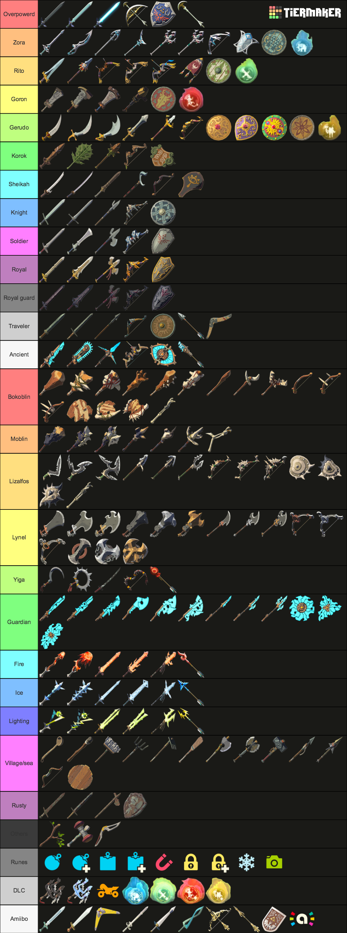 Breath Of The Wild Weapons Shields Bows And Extras Tier List   Breath Of The Wild Weapons Shields Bows And Extras 1095680 1688420725 