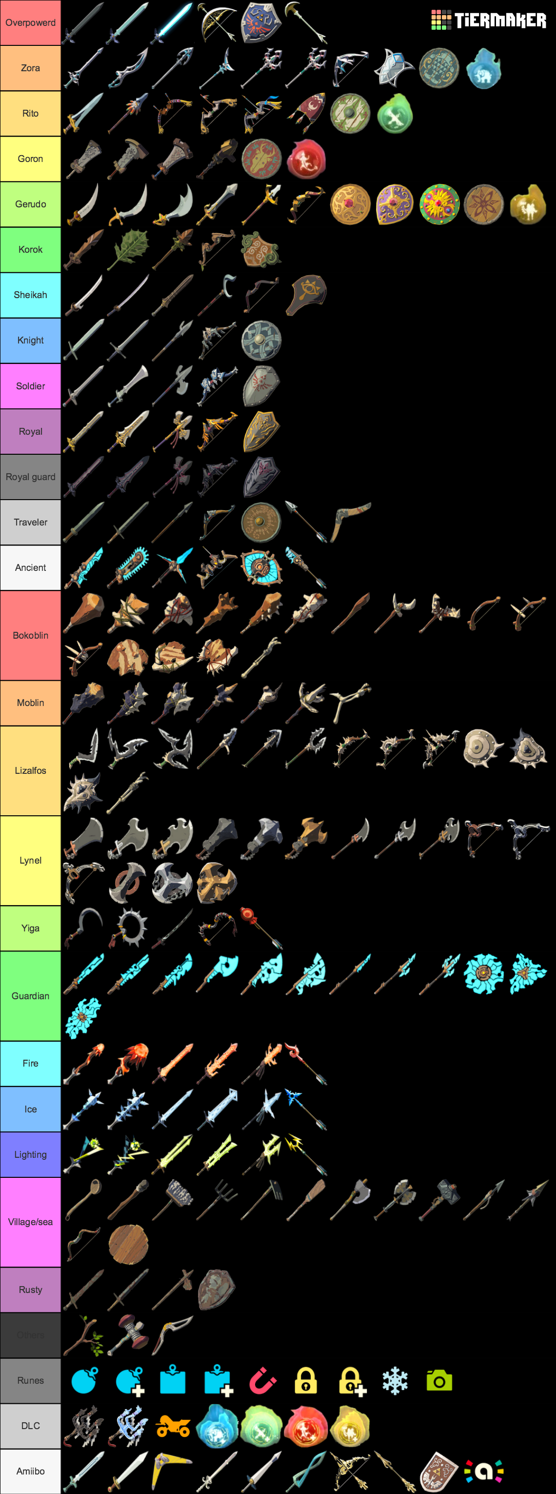 Breath Of The Wild Weapons Shields Bows And Extras Tier List   Breath Of The Wild Weapons Shields Bows And Extras 1095680 1688505881 