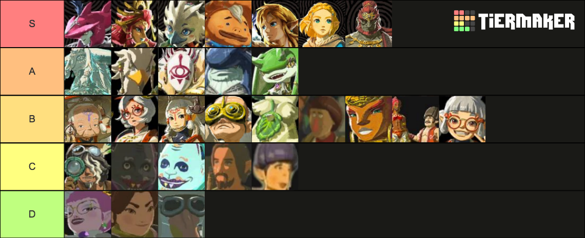 Zelda TOTK Character List Tier List (Community Rankings) - TierMaker