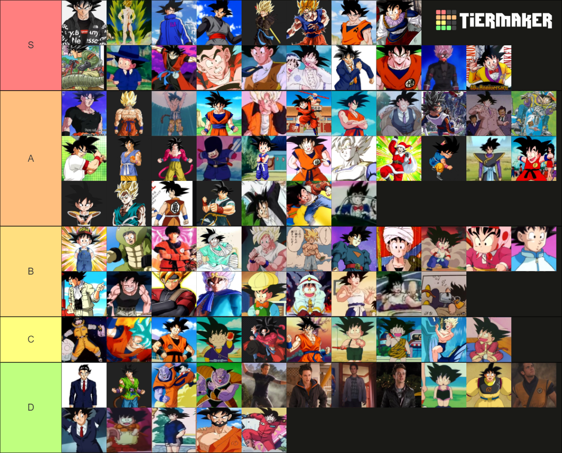 ALL Goku´s outfits Tier List (Community Rankings) - TierMaker