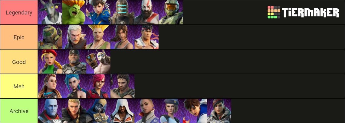 All Fortnite Gaming Collab Skins Ranked Tier List Community Rankings Tiermaker 0137