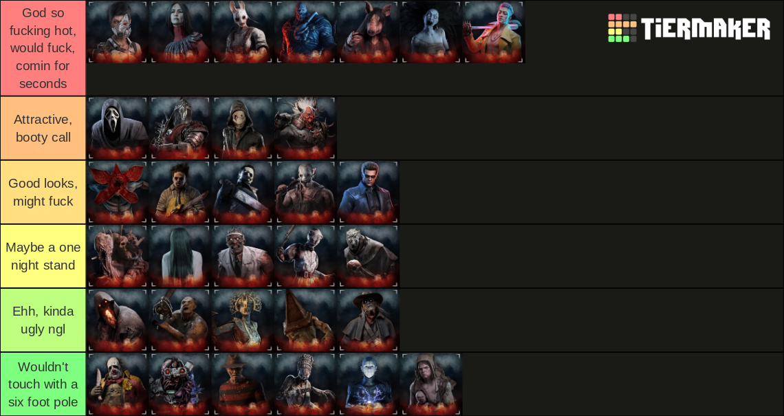Dead by Daylight Tier List Rankings) TierMaker