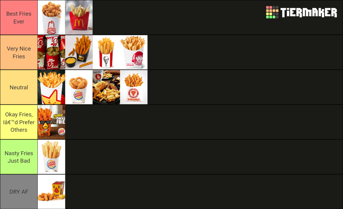 Friesfriesfries (Fast Food French Fry) Tier List Rankings