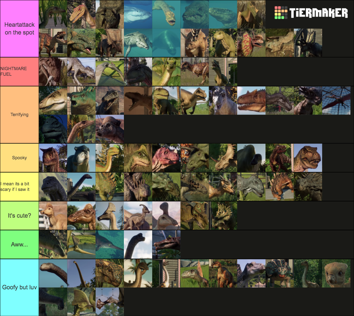 Jurassic World Evolution 2 All Creatures Tier List (Community Rankings ...