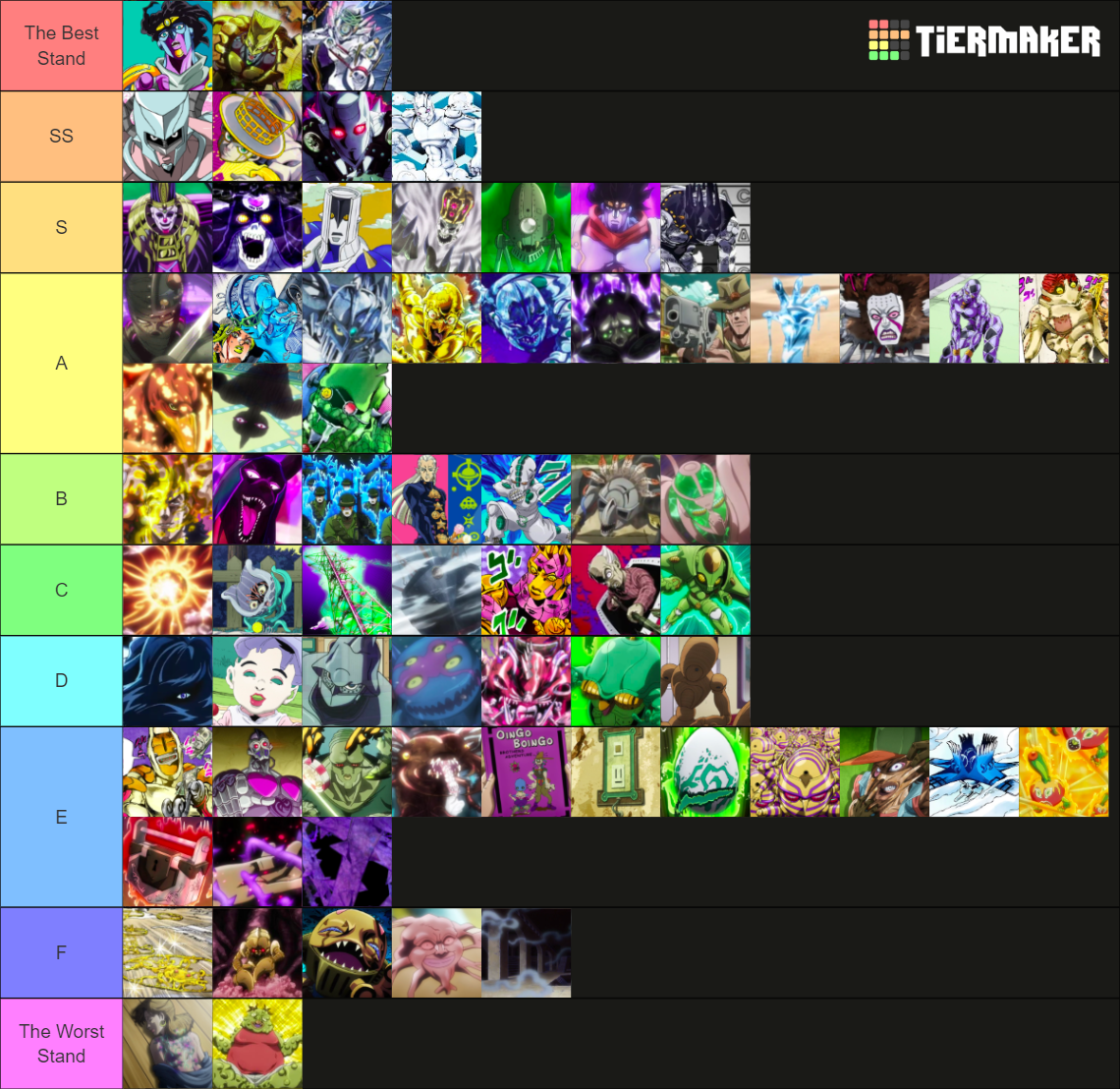 JoJo Every Stand (April 2021) (Fixed Again) Tier List